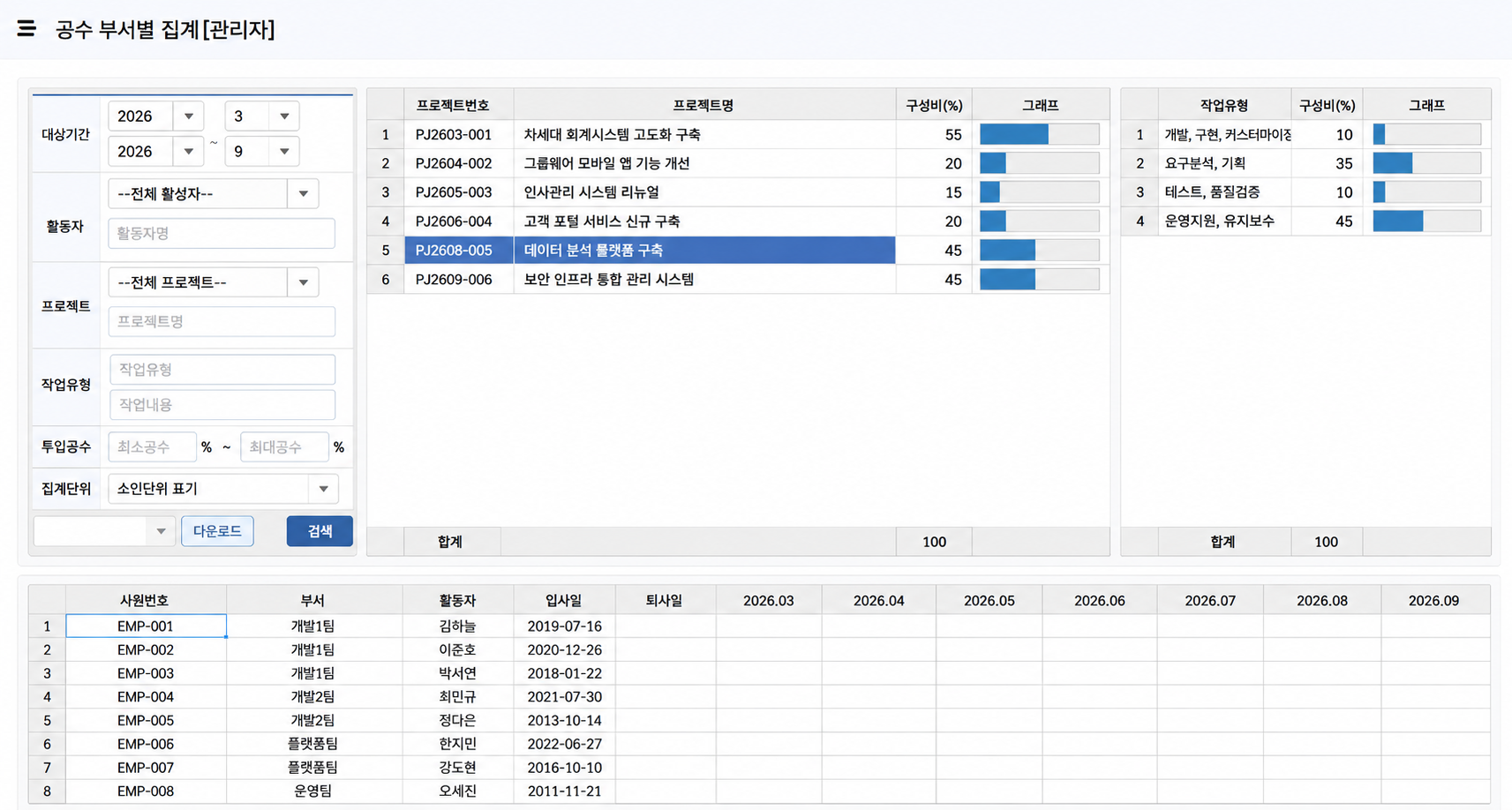연구소 부서별 공수 집계 화면